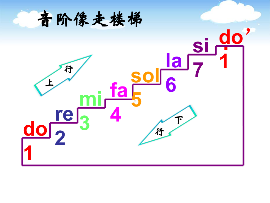 花城版小学音乐二年级下册第3课《感知音的高低（六）》第1课时课件.pptx_第3页