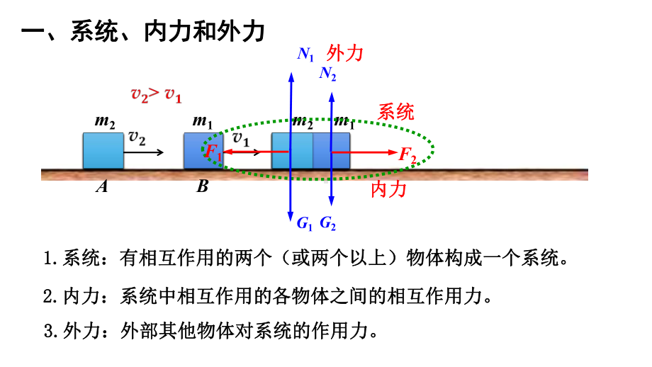 1.3动量守恒定律 ppt课件-（2019）新人教版高中物理选择性必修第一册高二下学期.pptx_第2页