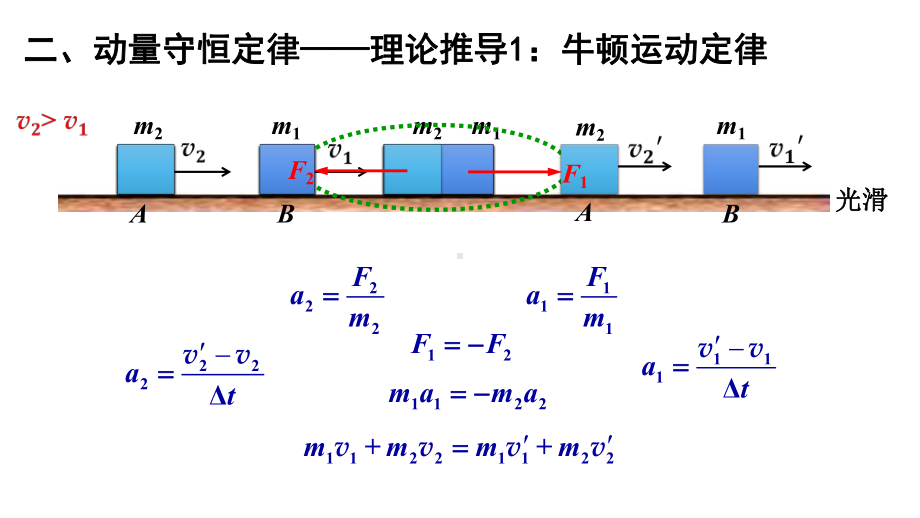 1.3动量守恒定律 ppt课件-（2019）新人教版高中物理选择性必修第一册高二下学期.pptx_第3页