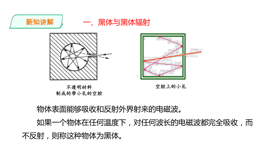 4.1普朗克黑体辐射理论ppt课件-（2019）新人教版高中物理选择性必修第三册 (2).pptx_第3页