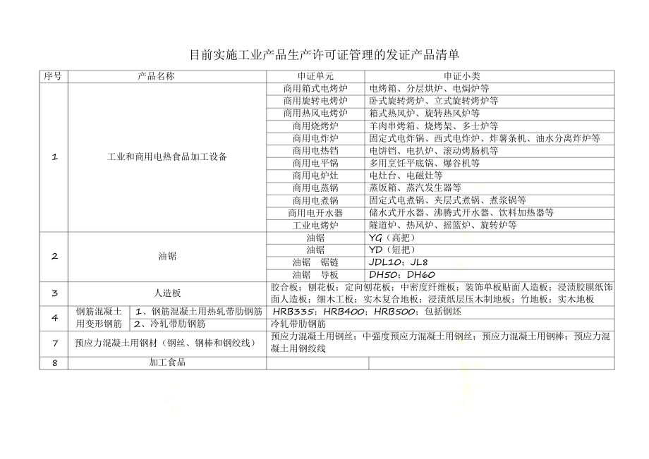 需要办理生产许可证产品清单PPT课件.pptx_第2页