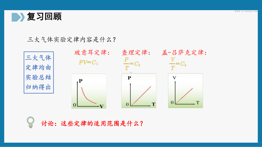 2.3.2气体的等圧変化和等容变化ppt课件-（2019）新人教版高中物理选择性必修第三册高二下学期.pptx_第2页