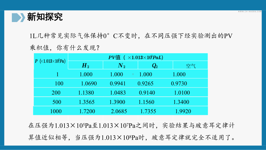 2.3.2气体的等圧変化和等容变化ppt课件-（2019）新人教版高中物理选择性必修第三册高二下学期.pptx_第3页