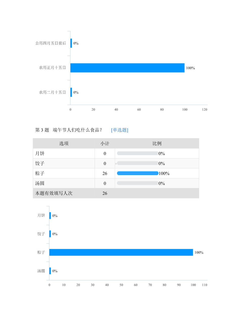 《传统节日》调查问卷.docx_第2页