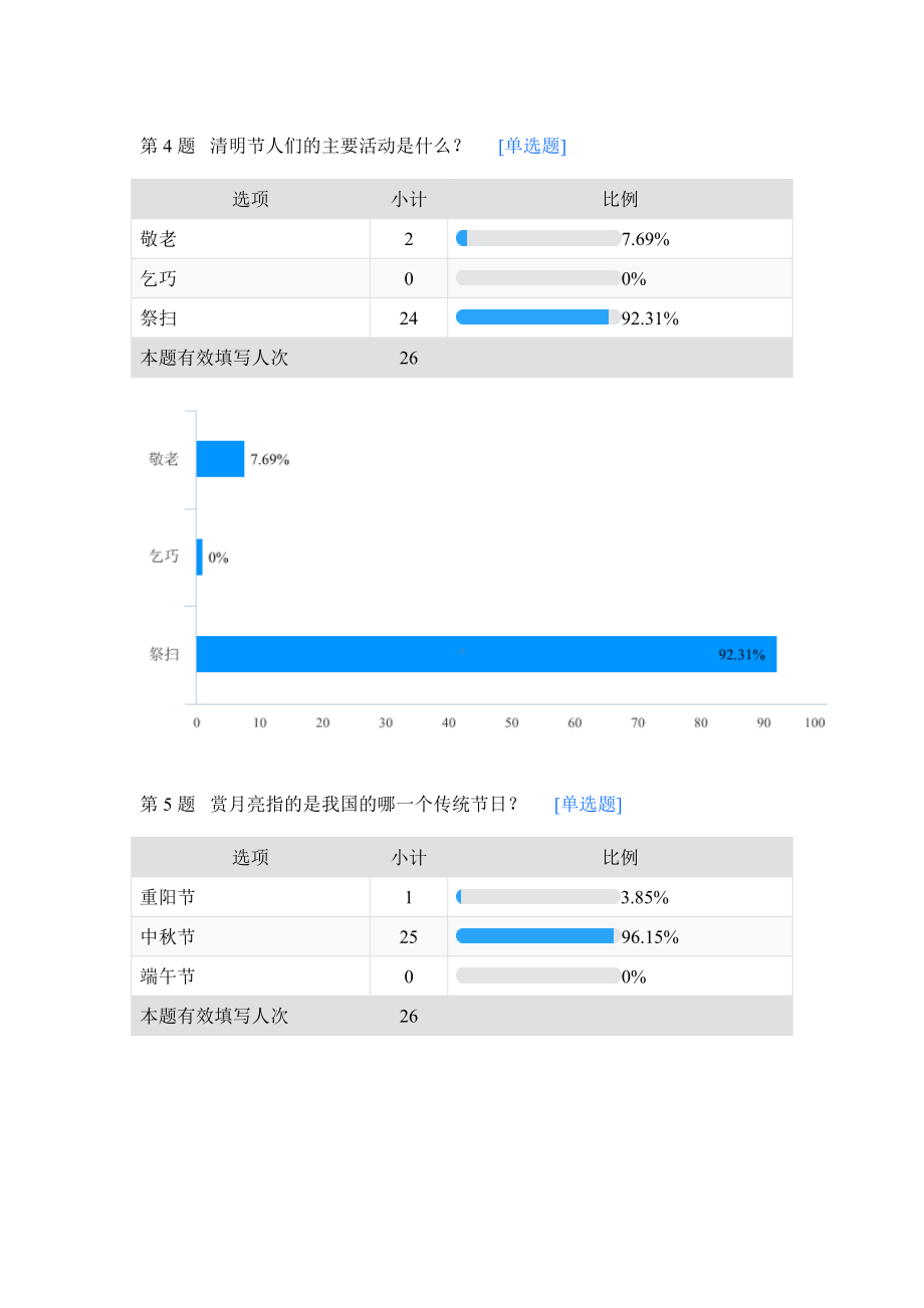 《传统节日》调查问卷.docx_第3页