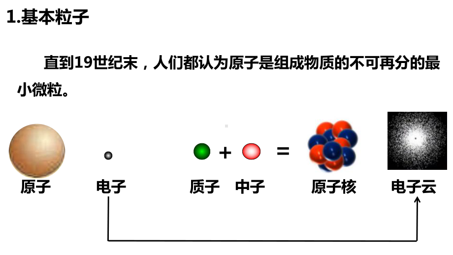 5.5“基本”粒子 ppt课件-（2019）新人教版高中物理选择性必修第三册高二下学期.pptx_第3页