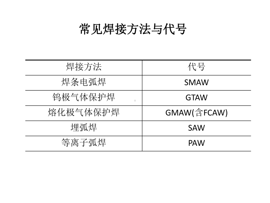 ASME焊工技能评定培训共33页课件.ppt_第3页