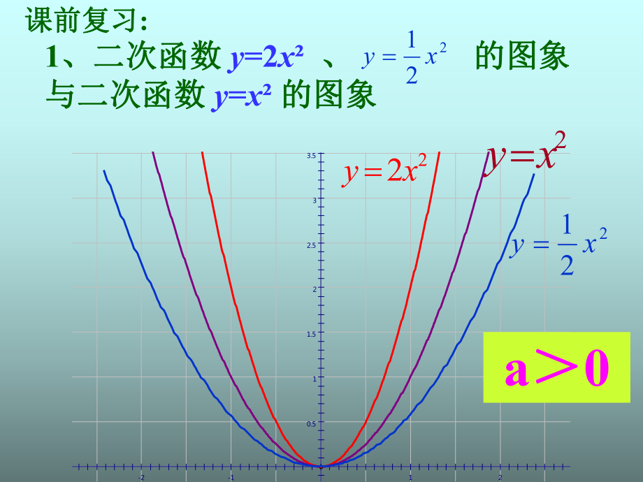 1、二次函数(上下左右平移)课件.ppt_第3页