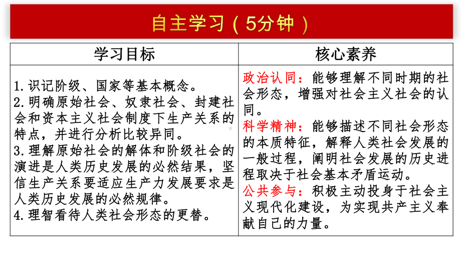 1-1-原始社会的解体和阶级社会的演进(从封建社会到资本主义社会)-高一政治优秀课件(统编版必修1.pptx_第2页