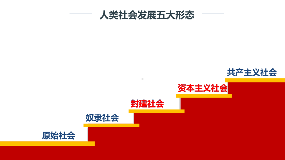 1-1-原始社会的解体和阶级社会的演进(从封建社会到资本主义社会)-高一政治优秀课件(统编版必修1.pptx_第3页