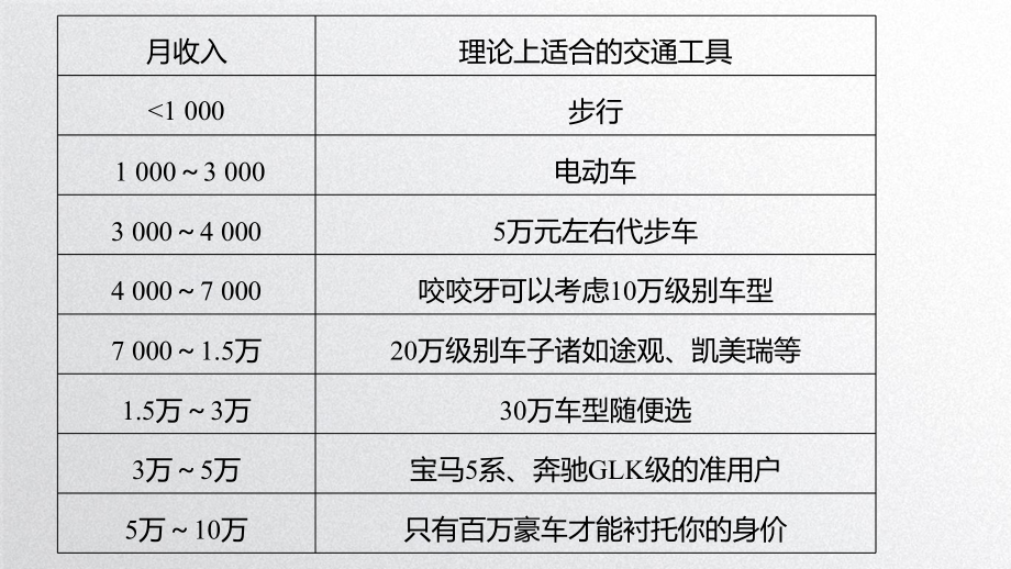 2021届步步高数学大一轮复习讲义(文科)第十一章-高考专题突破六-高考中的概率与统计、统计案例课件.pptx_第3页