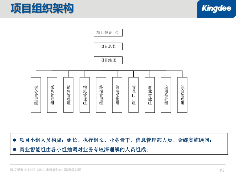 04XXERP项目组周例会-第一次教程课件.ppt_第3页