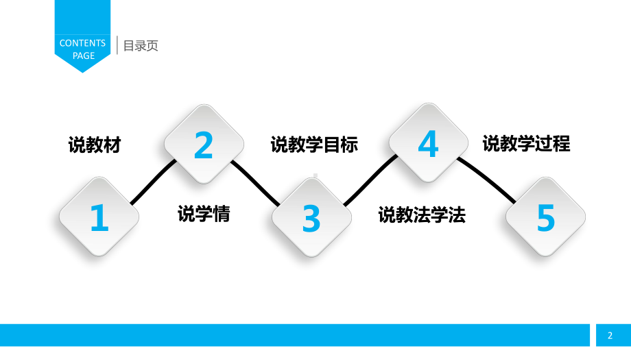 《美化文字》说课教学课件.pptx_第2页