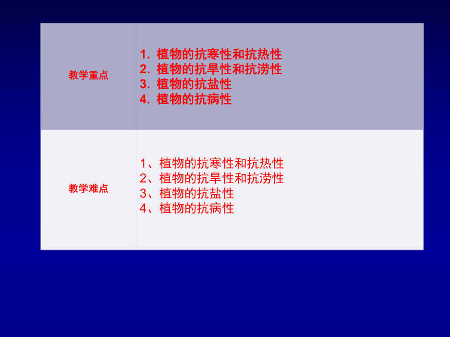 9、植物逆境生理汇总课件.ppt_第2页