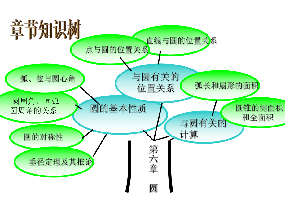 中考总复习与圆有关的计算课件.ppt_第2页