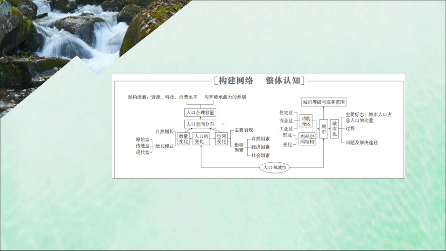 (全国通用)2020版高考地理二轮复习专题提分教程专题六人口和城市课件.ppt_第2页