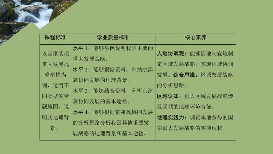 2020新教材高中地理第四章国土开发与保护第一节京津冀协同发展的地理背景课件中图版必修第二册.ppt_第2页