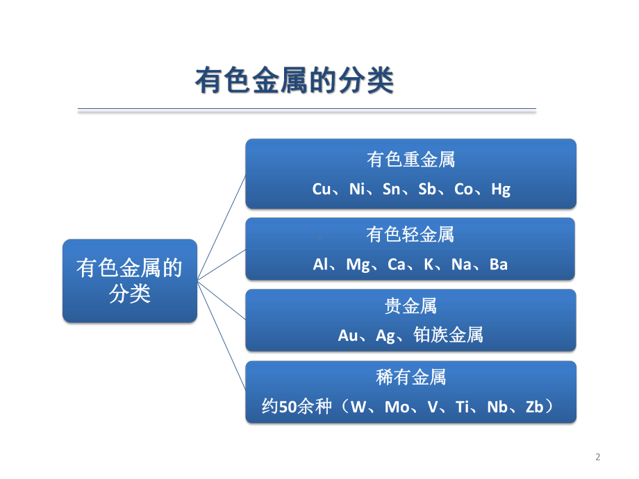 1-11-有色金属材料ppt课件.ppt_第2页