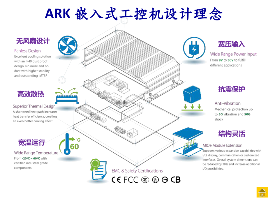 ARK-嵌入式工控机介绍1225课件.pptx_第2页