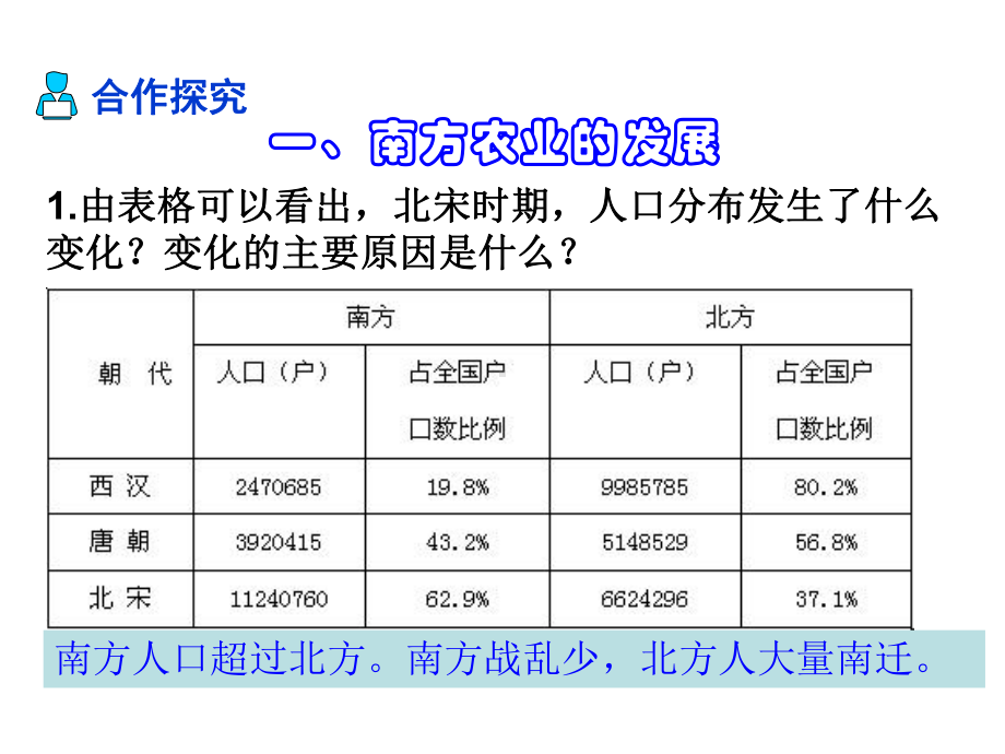 (新)华东师大版七年级历史下册第9课-经济重心的南移-(共17张PPT)课件.ppt_第3页