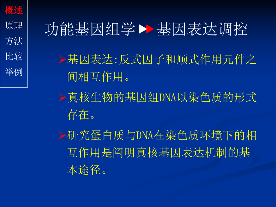 CHIP染色质免疫共沉淀实验方法简介教程课件.ppt_第2页