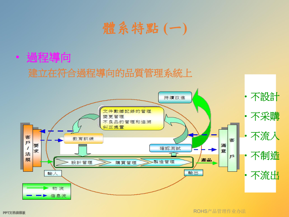 ROHS产品管理作业办法课件.ppt_第3页