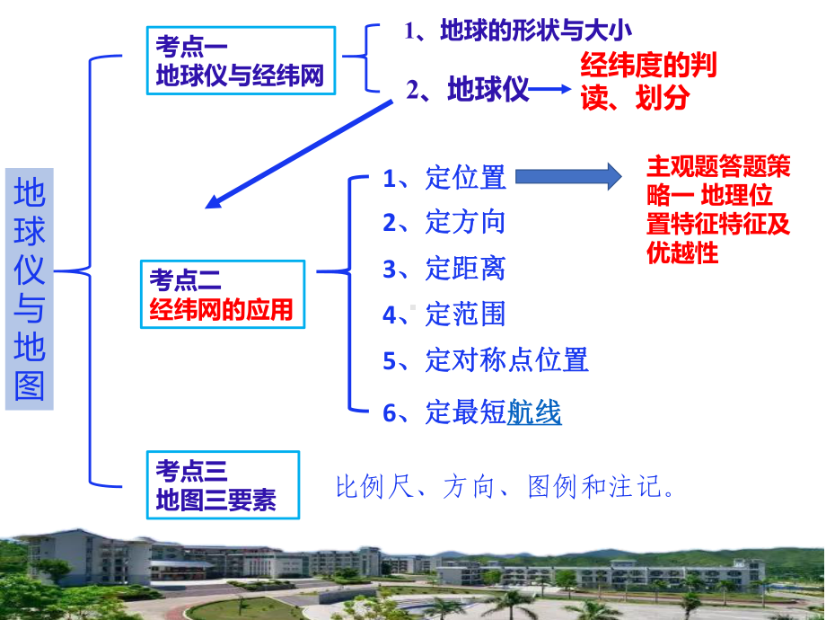 -情境式教学：1、地球与地图-课件.pptx_第3页