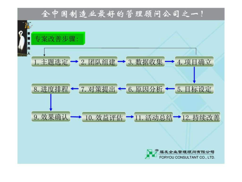 xx公司改善专案报告课件.ppt_第3页