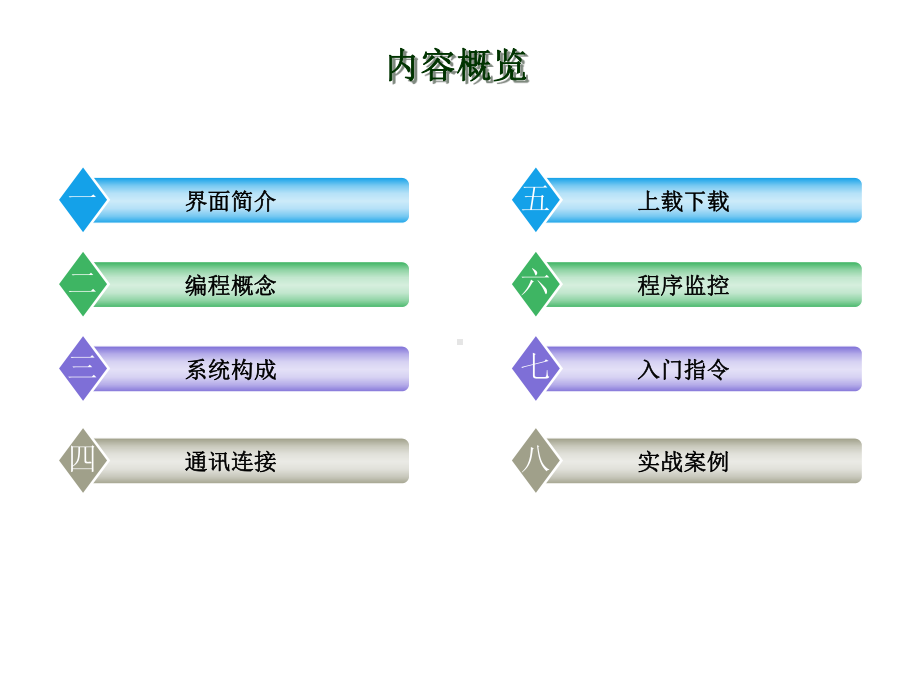 PLC编程培训课件STEP7-200.pptx_第2页