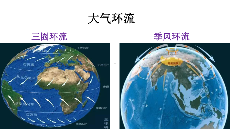 2021年二轮复习微专题大气环流专题课件.ppt_第1页