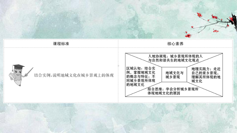 (新教材)2020-2021学年高中鲁教版地理必修第二册课件：2.2-地域文化与城乡景观-.ppt_第2页