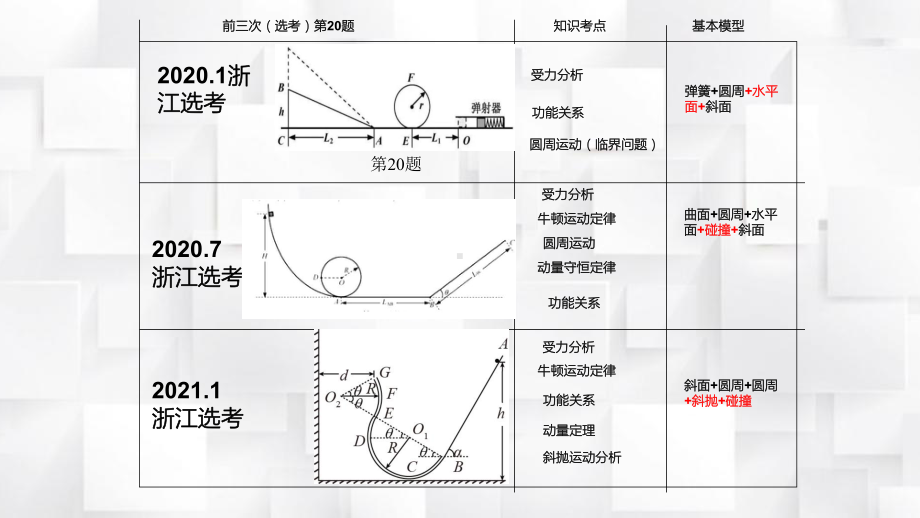 23-动能定理在多过程问题中的应用-—2022届高三物理一轮复习课件.pptx_第3页