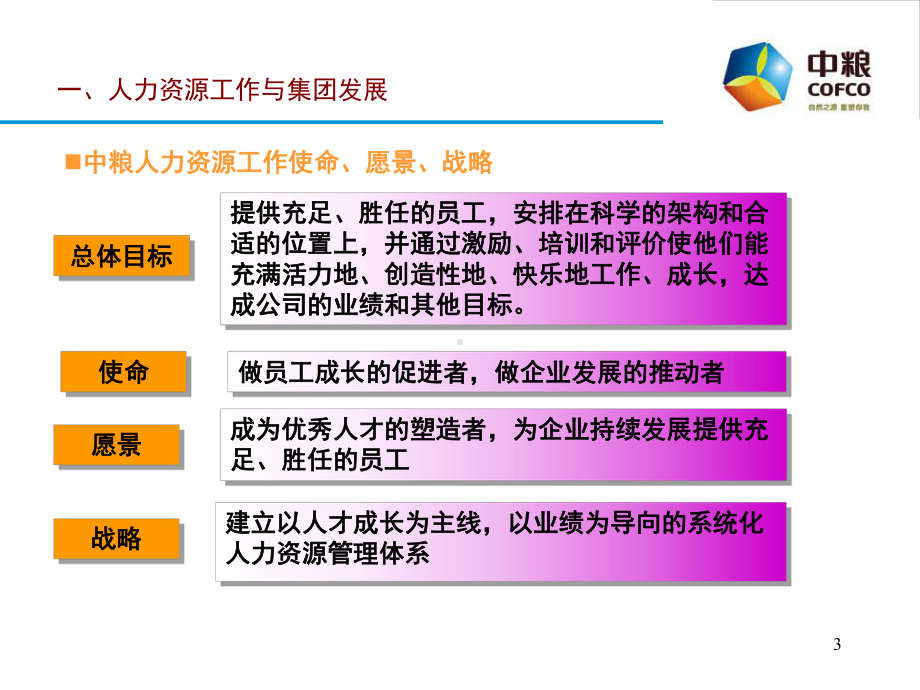 中粮集团人力资源介绍课件.ppt_第3页