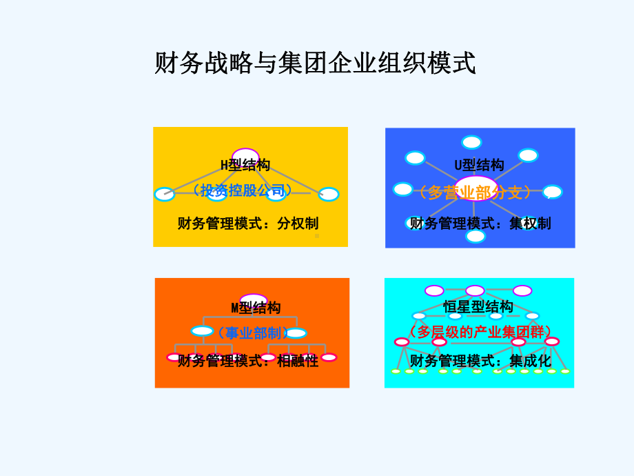 U8集团财务管理与NC区别课件.ppt_第3页