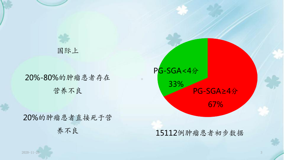 2020年肿瘤营养疗法及营养管理(最新课件).pptx_第3页