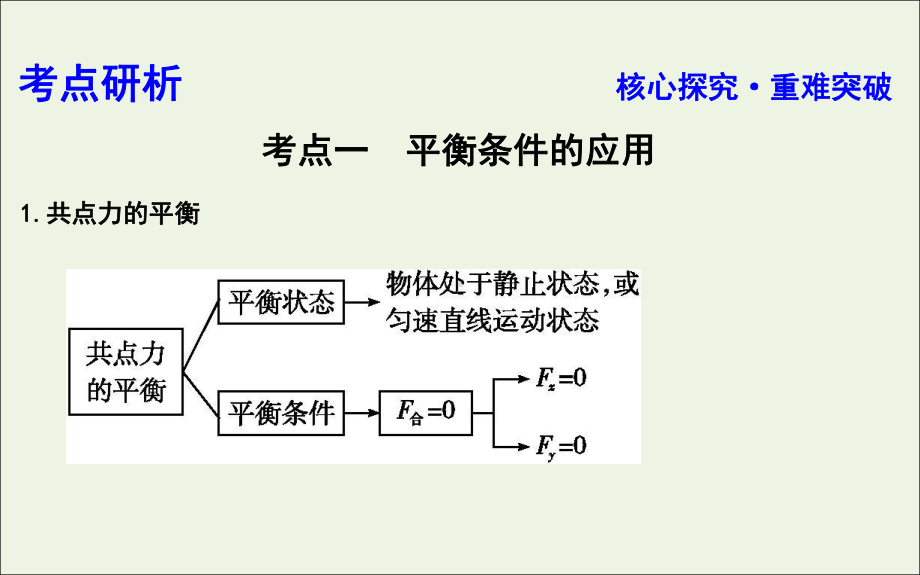 2020版高考物理总复习第二章专题探究二共点力的平衡课件.ppt_第3页