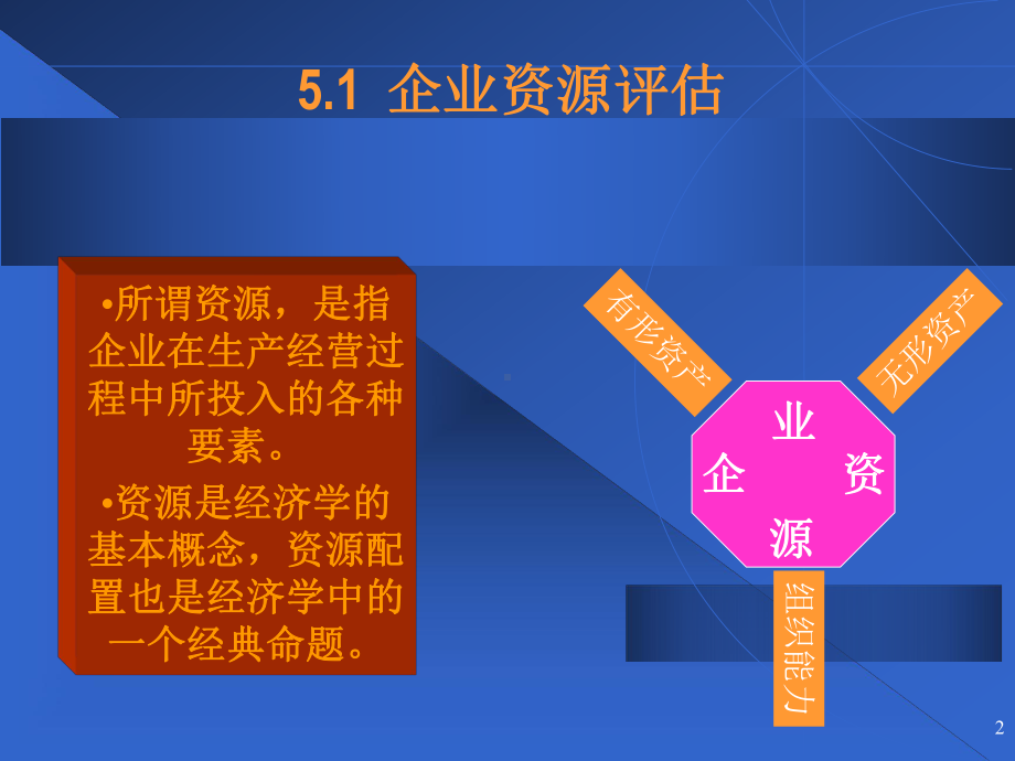 5企业战略管理(第五部分：能力分析)汇总课件.ppt_第2页