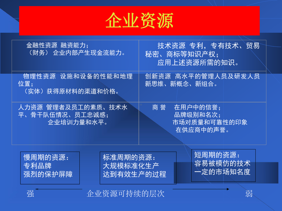 5企业战略管理(第五部分：能力分析)汇总课件.ppt_第3页