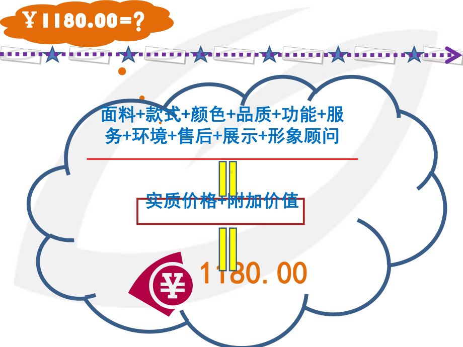 XXXX年零售门店店长特训营培训教材汇编课件.ppt_第3页