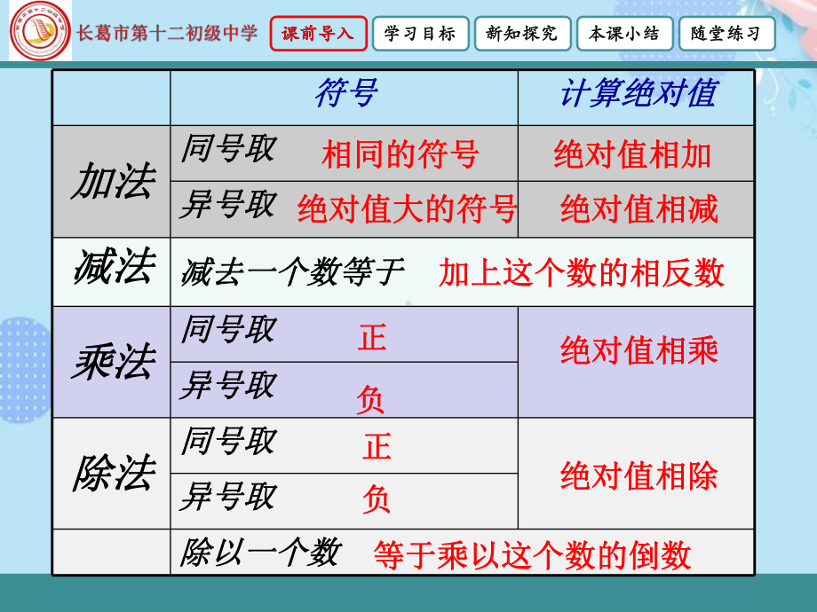 (完整版)有理数的加减乘除混合运算PPT资料课件.pptx_第3页