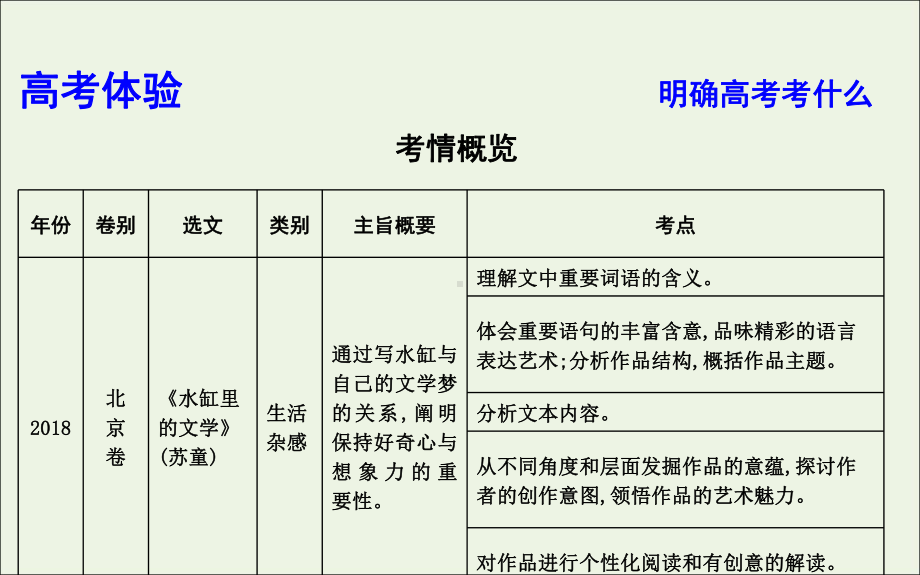 2020高考语文总复习专题五文学类文本阅读散文阅读课件苏教版.ppt_第3页