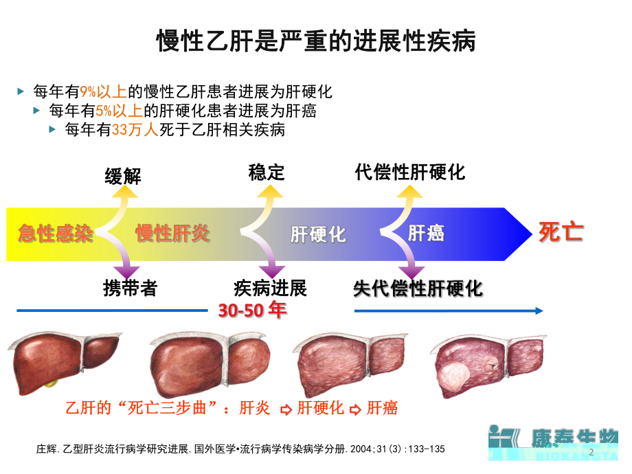 60微克乙肝防治ppt课件.ppt_第2页