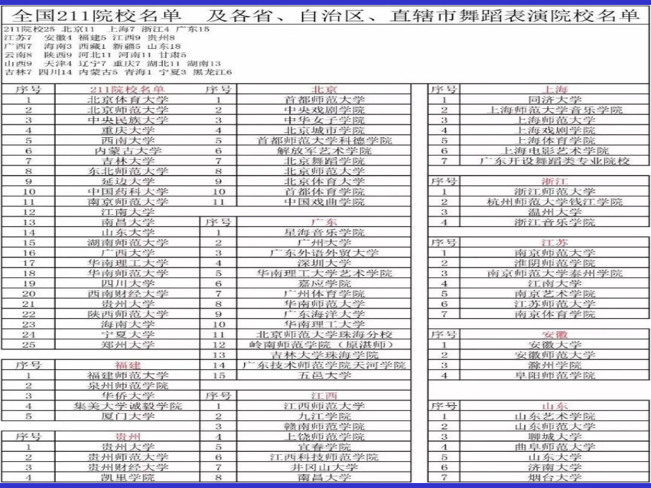 4、基本步伐与舞步课件.ppt_第3页