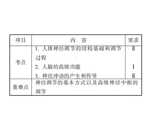 2022届高三一轮复习生物：第24讲-通过神经系统的调节课件.ppt