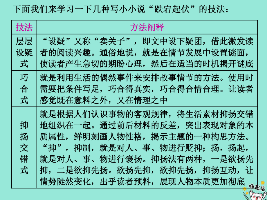 (通用版)2020版高考语文一轮复习第五部分微写作第三编第6讲微型小说式-跌宕故事分自满课件.ppt_第3页