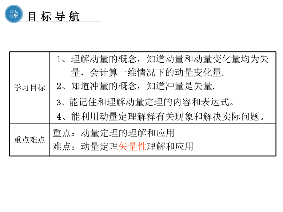 2-动量和动量定理课件.ppt_第2页