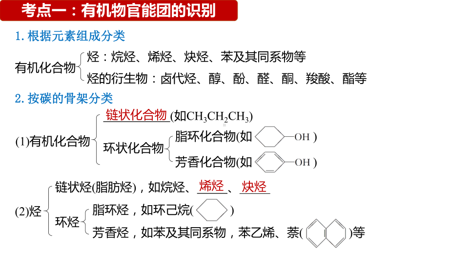 2021届高中化学专题复习有机化学基础(第二课时)考点一：有机物官能团的识别课件.pptx_第2页