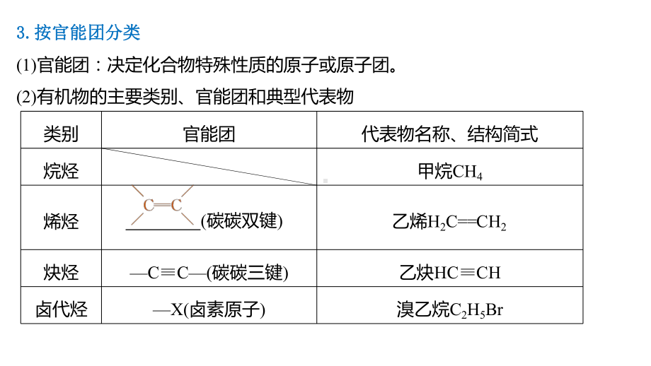 2021届高中化学专题复习有机化学基础(第二课时)考点一：有机物官能团的识别课件.pptx_第3页