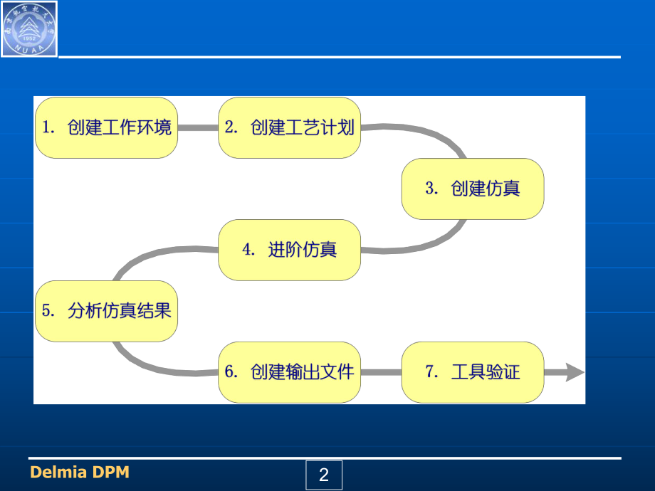 delmiaDPM(讲座)225专题培训课件.ppt_第2页