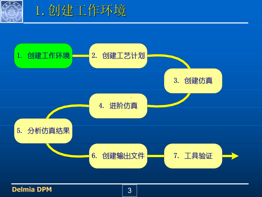 delmiaDPM(讲座)225专题培训课件.ppt_第3页